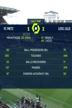 法甲联赛 梅斯VS里尔 20240428