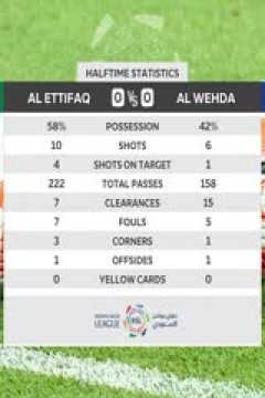 沙特联联赛 达曼协作VS麦加统一 20240421