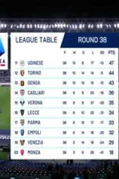 意甲联赛 拉齐奥VS莱切 20250526