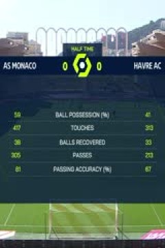 法甲 摩纳哥vs勒阿弗尔 (谭逸雄) 20240204