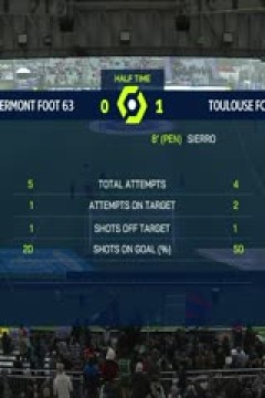 法甲联赛 克莱蒙VS图卢兹 20240331