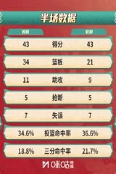 NBA常规赛 魔术VS勇士 20250204