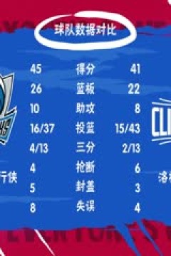 NBA季后赛 独行侠VS快船 20240424