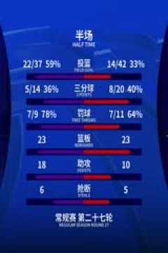 CBA常规赛第27轮 北京控股VS九台农商银行 20250106