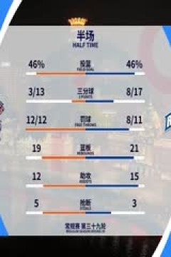 CBA常规赛第39轮 广东华南虎VS浙江稠州金租 20240205(原声)