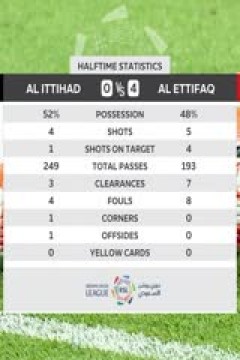 沙特联联赛 吉达联合VS达曼协作 20240511