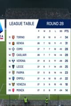 意甲联赛 卡利亚里VS热那亚 20250308