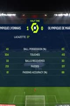 法甲 里昂vs马赛 (盛斌) 20240204