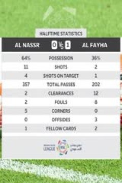 沙特联联赛 利雅得胜利VS费哈 20240419