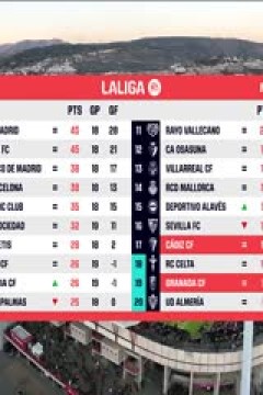 西甲 格拉纳达vs加的斯 (张天翼) 20240103