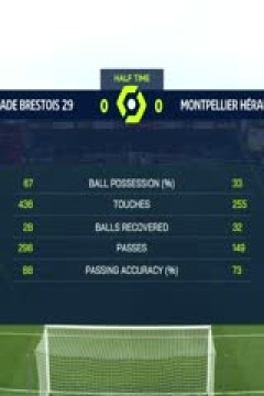法甲 布雷斯特vs蒙彼利埃 (洪宇青) 20240114